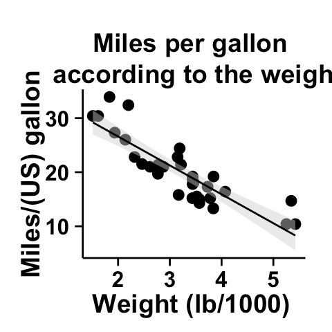 Multiple Series Scatter Plot Ggplot2 Crossreka - Download Artistic Landscape Wallpaper | Ultra HD