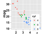 Ggplot2 Scatterplot Easy Scatter Plot Using Ggplot2 And R Statistical