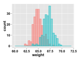 Easy Histogram Graph With Ggplot2 R Package Geom Histogram Xaky
