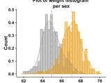 Easy Histogram Graph With Ggplot2 R Package Geom Histogram Xaky