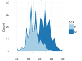 Ggplot2 Area Plot Quick Start Guide R Software And Data