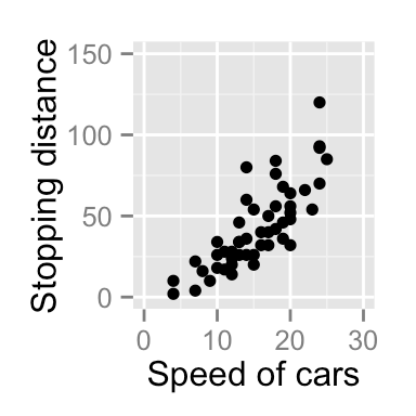 Flights_speed %>% ggplot(aes(x=reorder(carrier,speed), y=speed)) + geom_boxplot() + labs(y=speed, x=carrier, subtitle=sorting boxplots with missing data) ggplot2 axis ticks : A guide to customize tick marks and