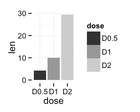 Visualization u2013 Aequanimitas