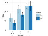 Ggplot2 Barplots Quick Start Guide R Software And Data