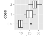 Ggplot2 Box Plot Quick Start Guide R Software And Data