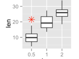 Ggplot2 Box Plot Quick Start Guide R Software And Data