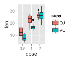 Dataframe How To Plot A Comparison Of Boxplots In R Using Ggplot2