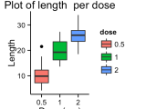 Ggplot2 Box Plot Quick Start Guide R Software And Data