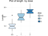 Ggplot2 Box Plot Quick Start Guide R Software And Data