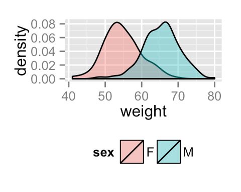 Ggplot2 Density Plot Quick Start Guide R Software And Data - Gradient Designs - Beautiful HD Collection