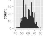 Ggplot2 Histogram Plot Quick Start Guide R Software And Data