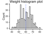 Ggplot2 Histogram Plot Quick Start Guide R Software And Data
