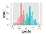 Ggplot2 Histogram Plot Quick Start Guide R Software And Data