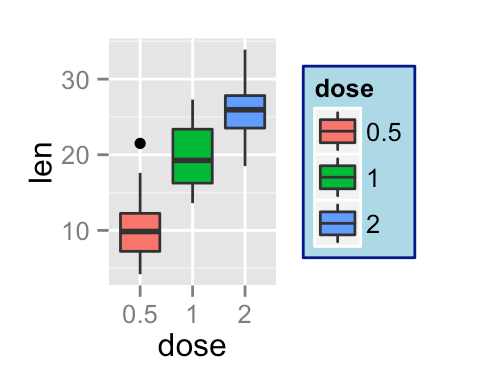 Allowed values include one of plain, bold, italic . ggplot2 legend : Easy steps to change the position and the