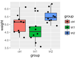 Qplot Quick Plot With Ggplot2 R Software And Data Visualization