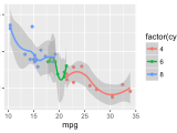 Qplot Quick Plot With Ggplot2 R Software And Data Visualization