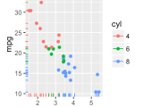 Ggplot2 Scatter Plots Quick Start Guide R Software And Data