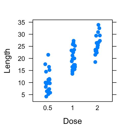 Lattice Graphs Easy Guides Wiki Sthda - Premium Vintage Pattern Gallery - Retina