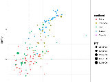 Print An Article Gganimate Create Animations With Ggplot2 Sthda