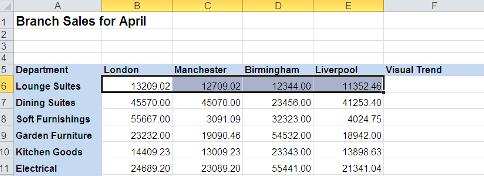 Excel Training - Sparklines
