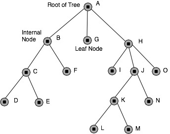 Intro To Algorithms Chapter 8 Quicksort