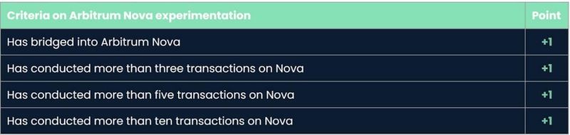 Arbitrum Airdrop Inbound Stormrake - Ultra HD City Images for Desktop