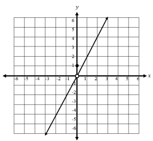 Students Will Create A Roller Coaster That Demonstrates Their Knowledge And Understanding Of The Following Skill Functions Math Teaching Algebra School Algebra Production Schemes Worksheet Piecewise Defined Functions Modeling DomainRange Your company has three factories that are located in Wichita Kansas Seattle Washington and Omaha Nebraska.