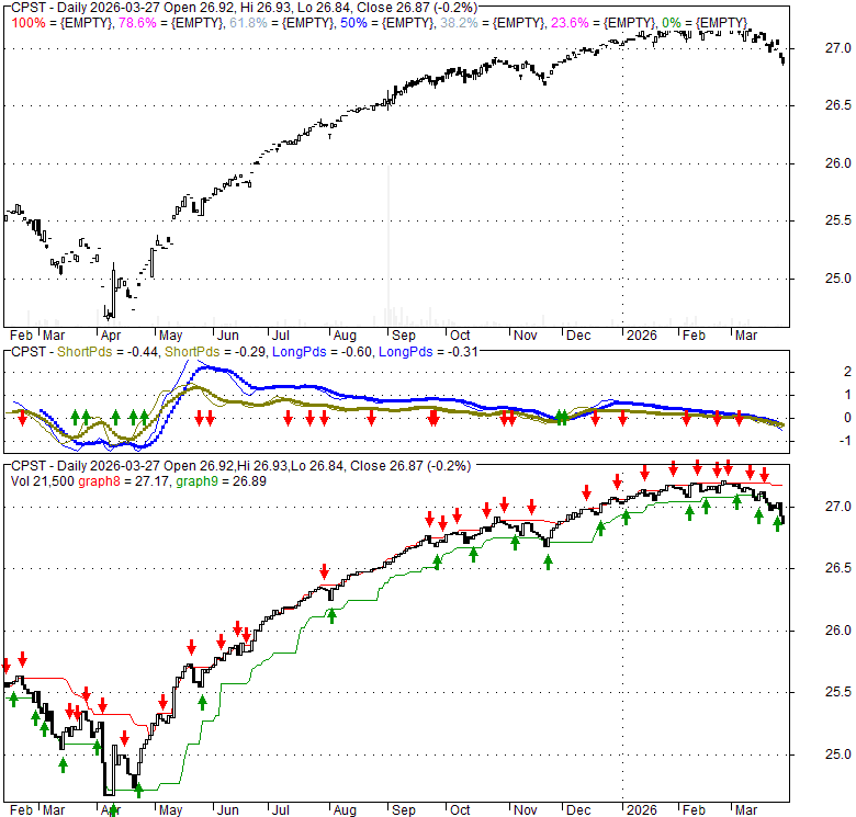 At present, the average prediction of its panel indicates that btc will be worth $249,578 by 2025 — approximately quadruple what it is right now. CPST - Capstone Turbine Cp, Stock Quote, Analysis, Rating