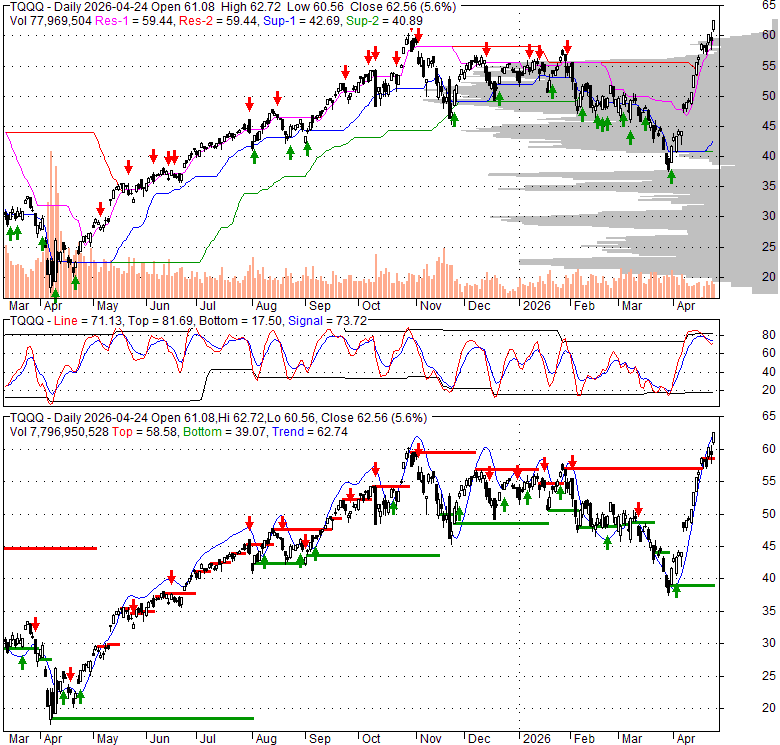 Therefore, the bitcoin price prediction for the year 2025 should easily exceed the $10 trillion capitalization mark, . TQQQ - Ultrapro QQQ Proshares, Stock Quote, Analysis