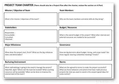 Download Your Free Project Charter Template By Mckinsey Alum