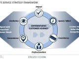 150 Strategy Frameworks Templates By A Mckinsey Alum
