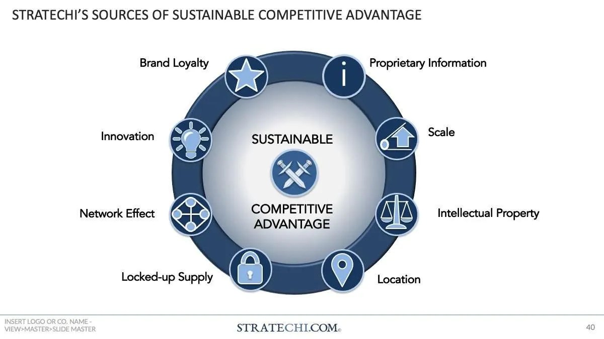 150+ strategy frameworks & templates by a mckinsey alum