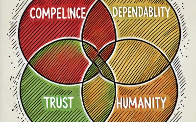 Four traits of successful leaders.