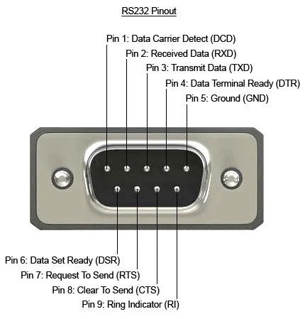 9 Pin Wiring Diagram - 9 Pin Trailer Plug Wiring Diagram | Trailer