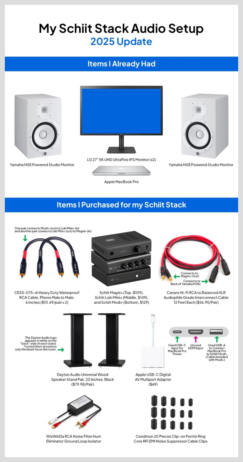 Schiit Stack Review 2025 - High Resolution Colorful Textures for Desktop