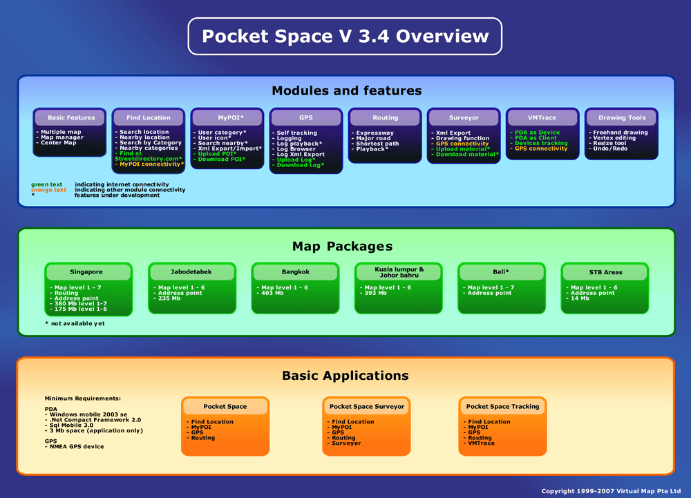 Wireless Solutions Pocket PC PDA Hand Held GIS Solutions 