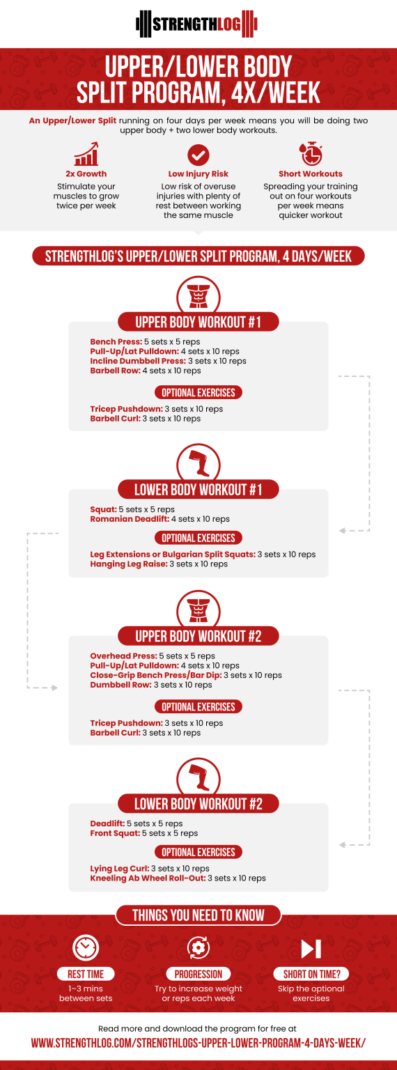 The Best Strength Training Program for All Fitness Goals – StrengthLog