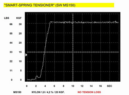 Stringway MS140-LS-TH+TH18