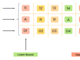 Primitive And Non Primitive Data Types In C A Detailed Overview