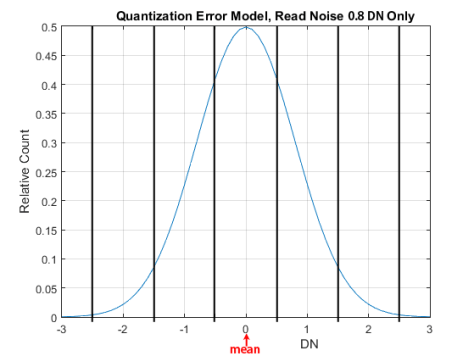 RN Quant Error Only Model
