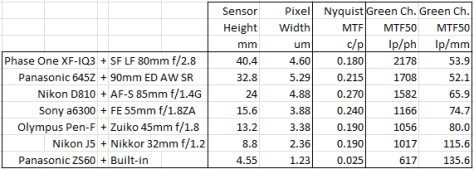 table-3-testing-model