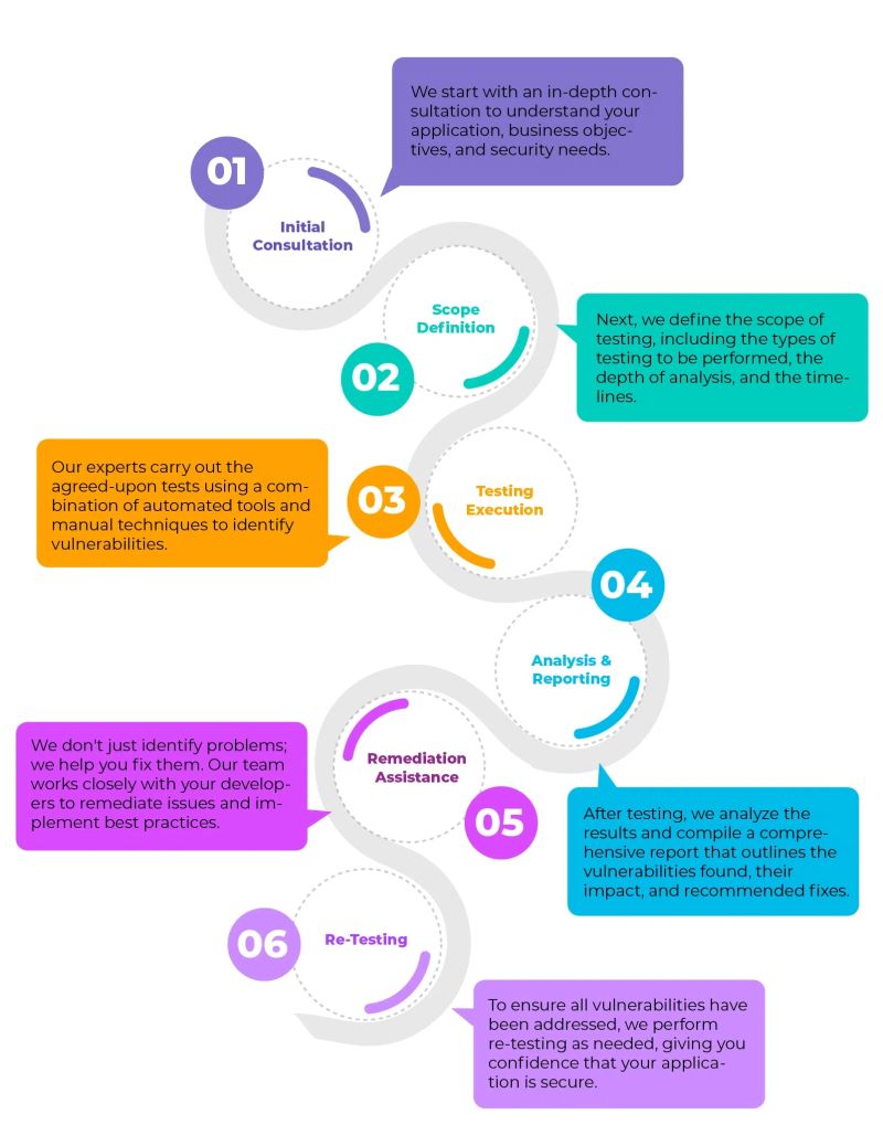 Application Security Testing Services Strongbox It - Best Mountain Patterns in 4K