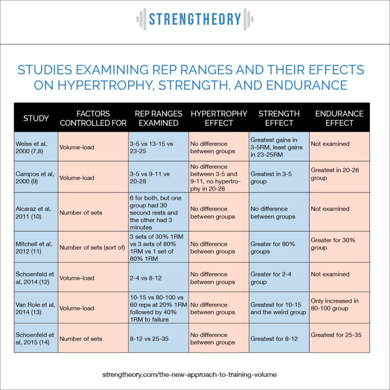 Hypertrophy Workout Program Reddit Eoua Blog - Classic Ocean Pattern - Retina