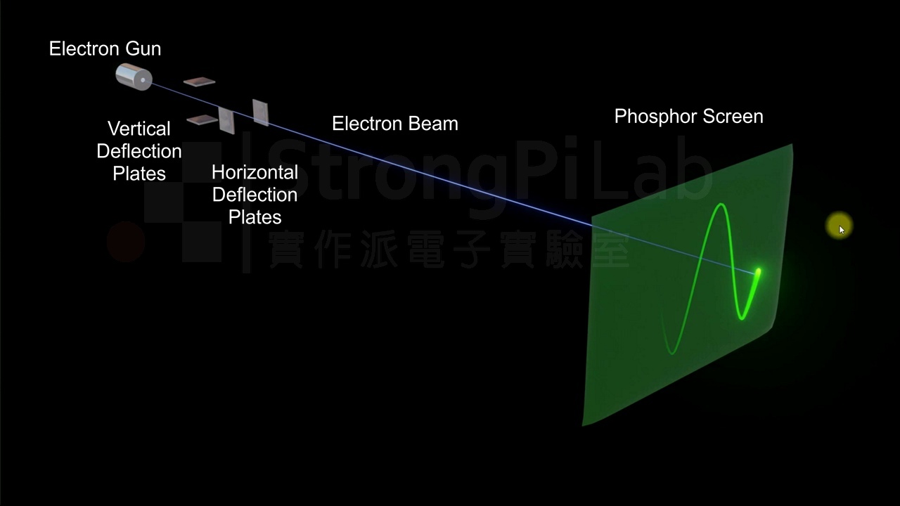 示波器怎麼用-從原理談起-其實沒這麼難- 實作派電子實驗室