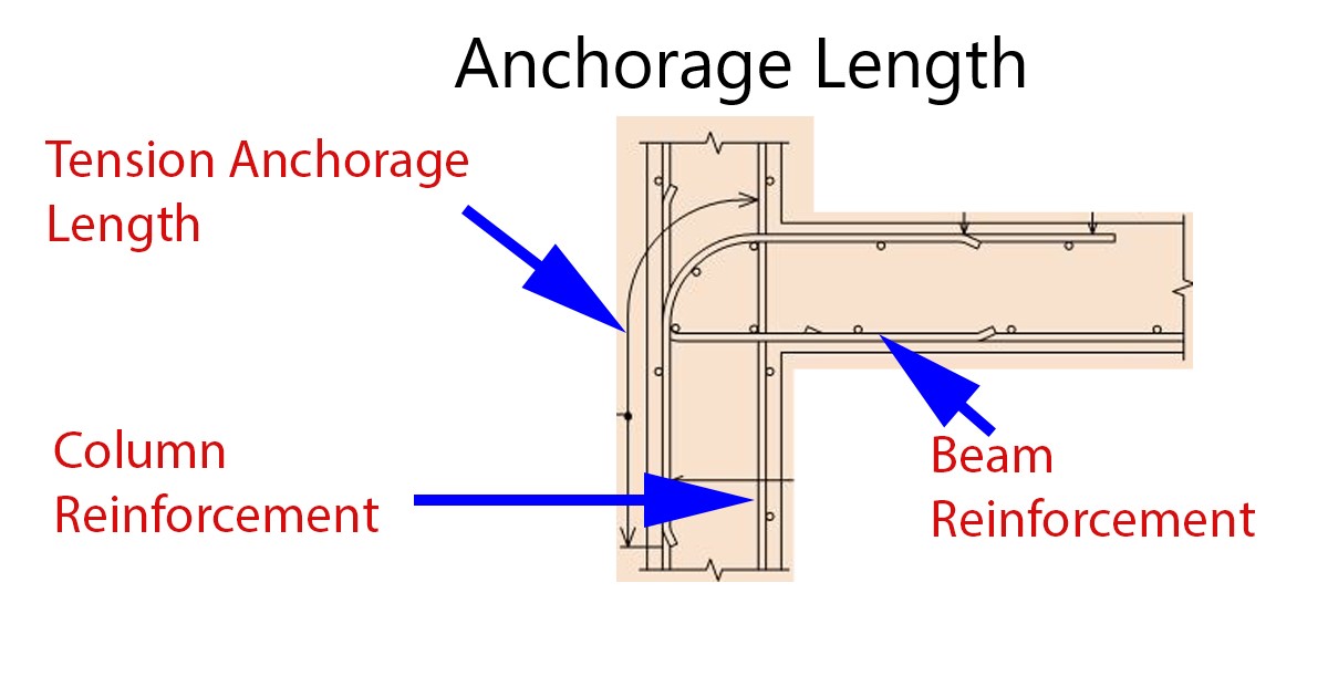 What Is Development Length Plete Guide Civil Lead Minimum 7 bars and larger.