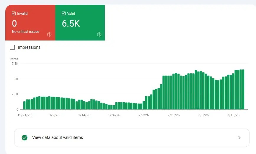 screnshot of google search console valid product snippets