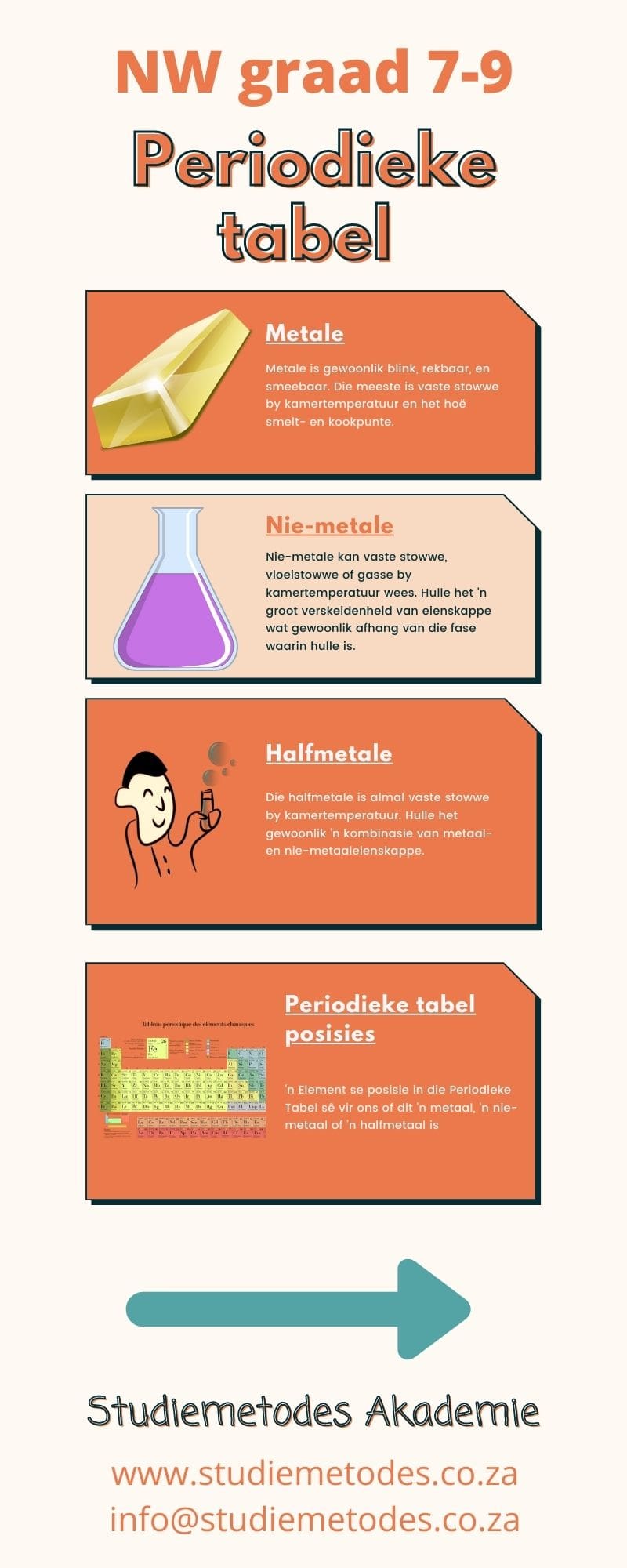 metale in die periodieke tabel