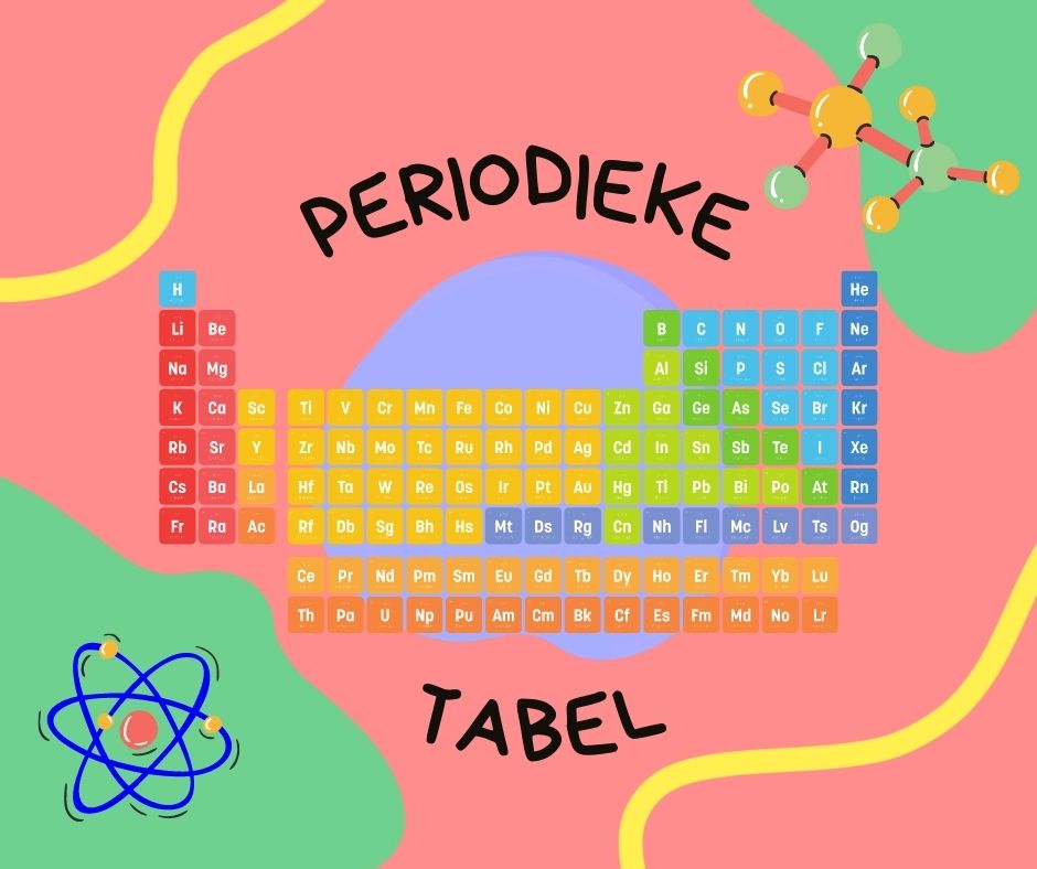 periodieke tabel