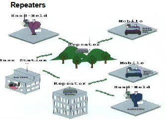 CBSE Class 12 Computer Science - Communication And Network Concepts