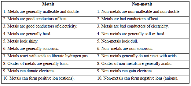 Do you remember learning about materials in grade 4. Cbse Class 8 Science Materials Metals And Non Metals Worksheet Set A Practice Worksheet For Science